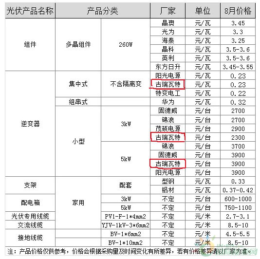 逆变器报价