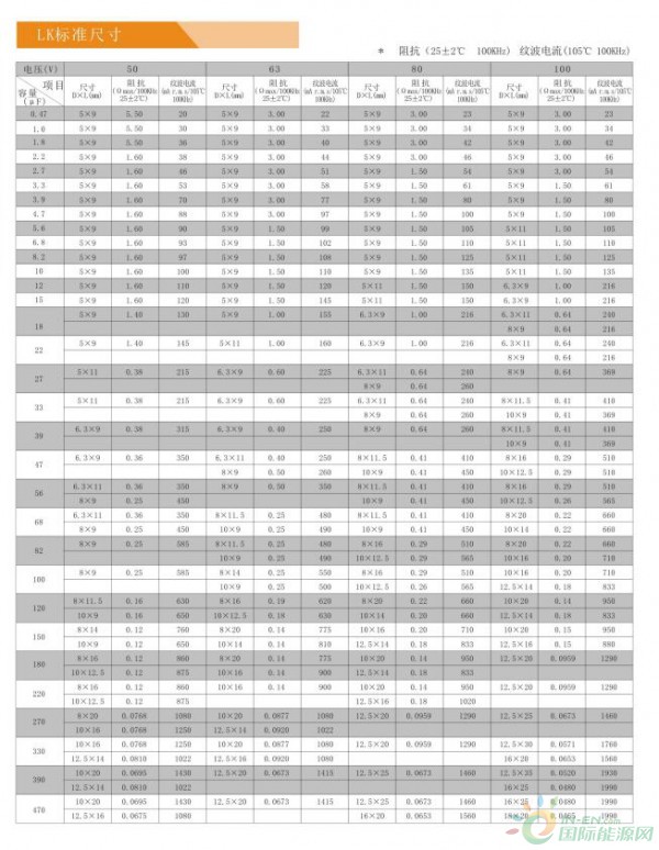 LK尺寸50-100