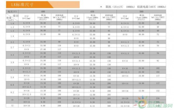 LK尺寸400-500