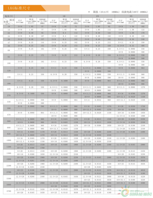 LKG尺寸10-35