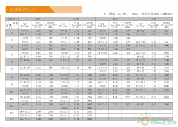 LKG尺寸200-400-2