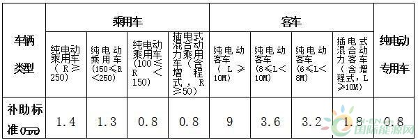 标准