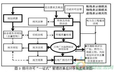 四、