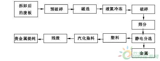 3金属