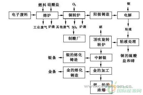 4回收