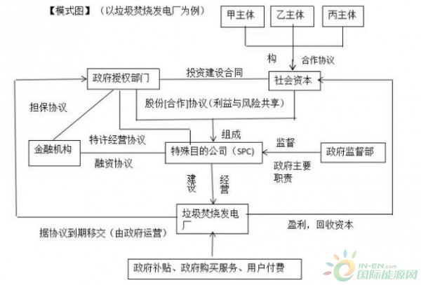 1例子_副本
