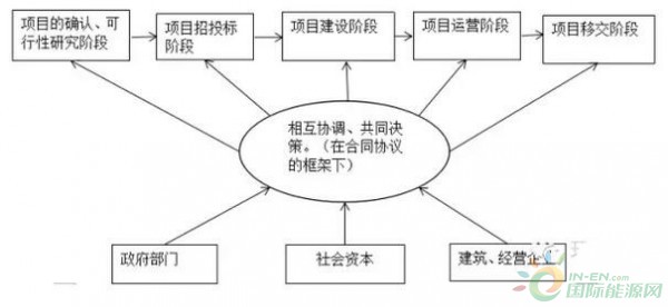 2监管_副本