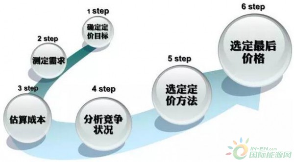 3问题
