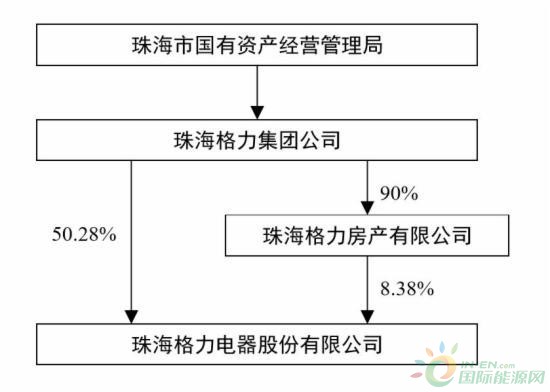 股东