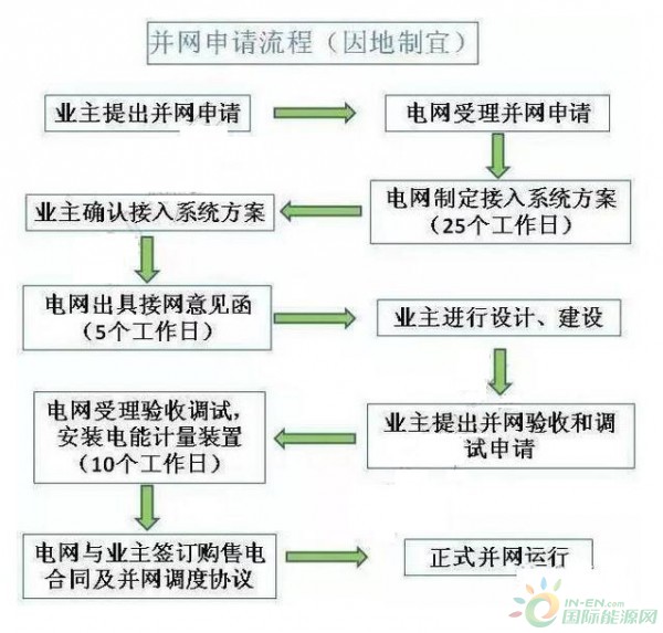 4副本