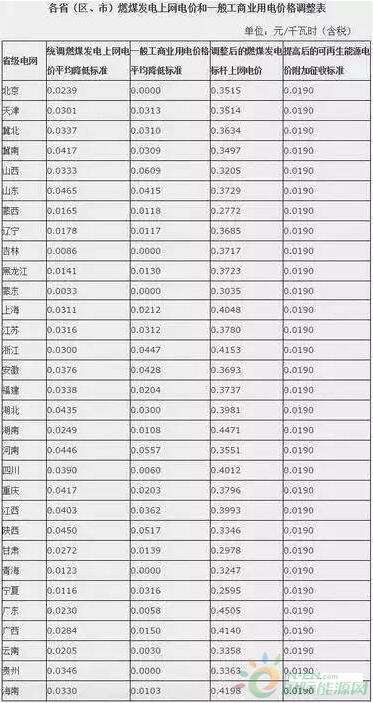 7副本
