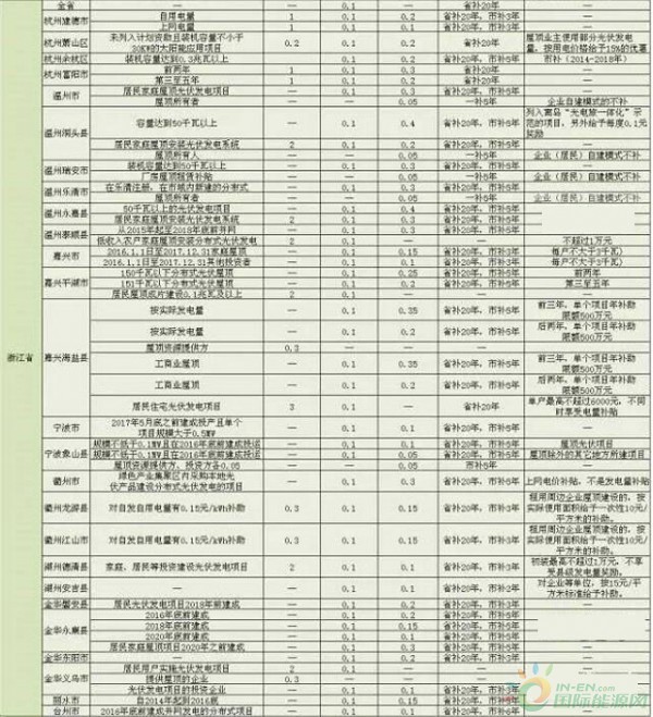 11副本