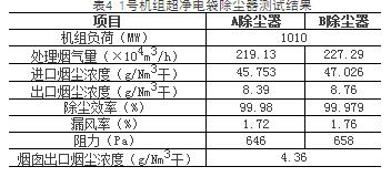 4.4要求