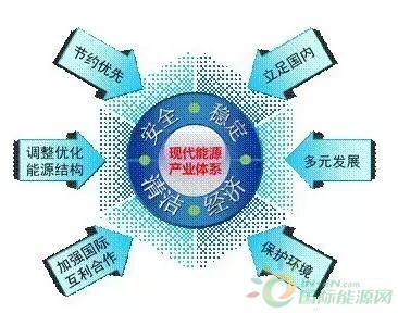 电力