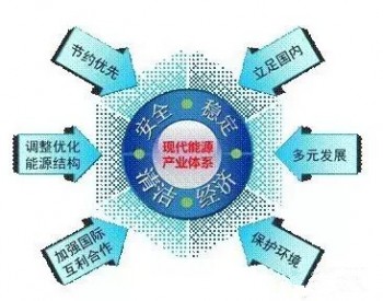 【聚焦】能源轉型進入加速期