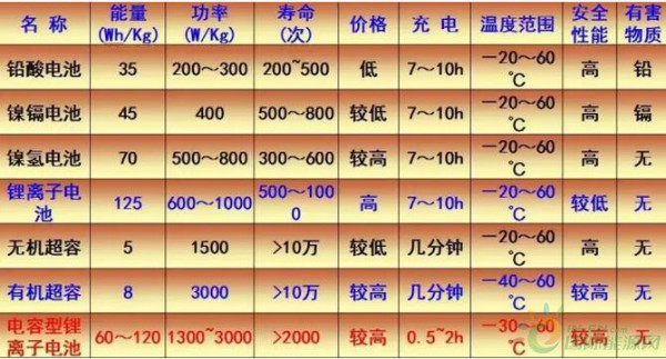 15、、