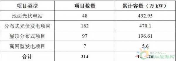 2副本
