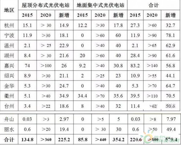 4副本