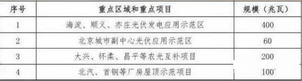 6副本