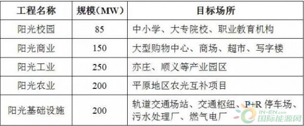 7副本