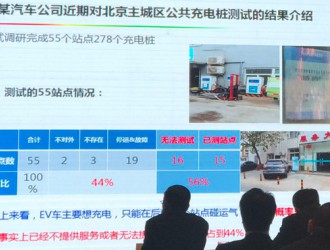 【调查】北京主城区没有符合要求的新<em>国标</em>充电桩