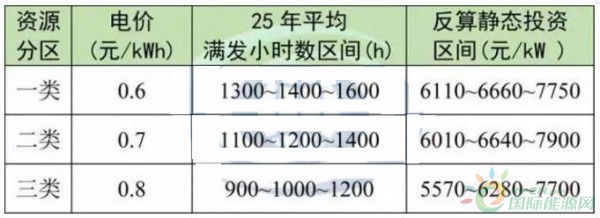 1副本