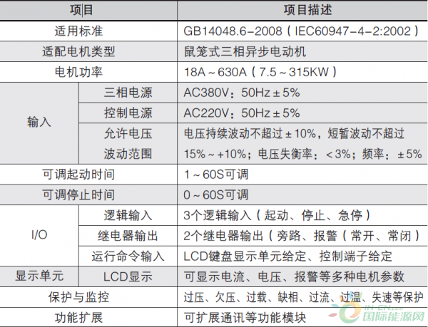 产品细则