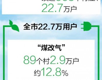 北京去年663个村庄煤改气煤改电 取暖成本比燃煤大大降低