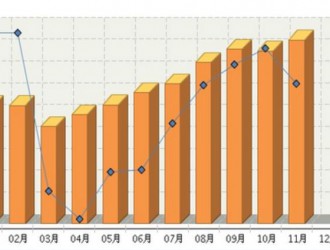 2016年11月全国锂离子<em>电池产量</em>同比增长45.63%