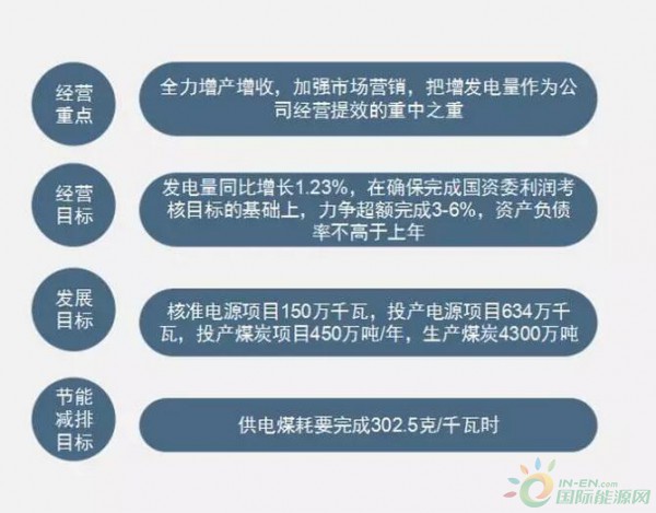 能源資訊 能源要聞 媒體聚焦通過對各大公司年終工作會議內容進行梳理