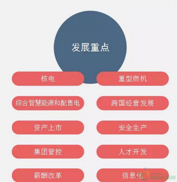 能源資訊 能源要聞 媒體聚焦通過對各大公司年終工作會議內容進行梳理