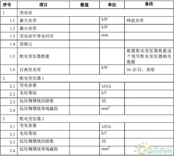 光伏项目现场考察需注意的电气问题