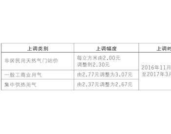 天津市冬季<em>非居民用天然气</em>涨0.3元  居民用气价格不做调整