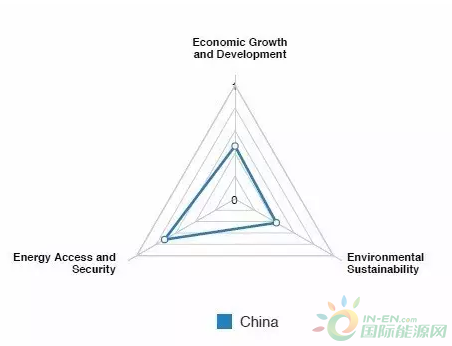 中国人口排布_中国人口(3)