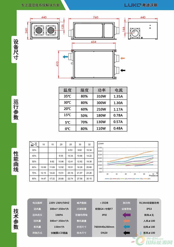 20产品详情X