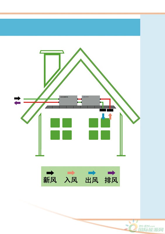 33FD-F系列介绍