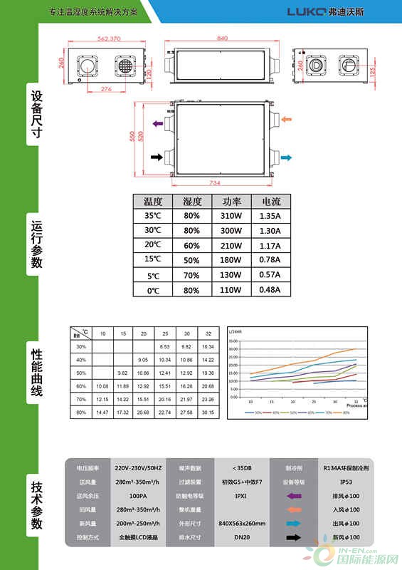 36产品详情F