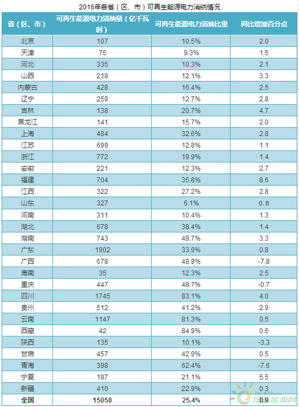 滞销图1