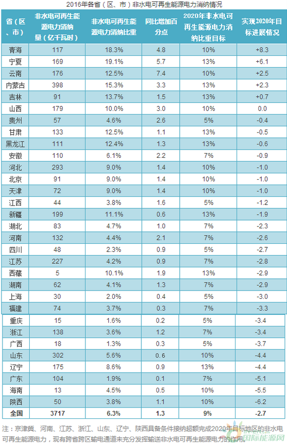 滞销图2
