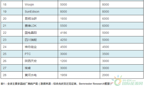 多晶硅2