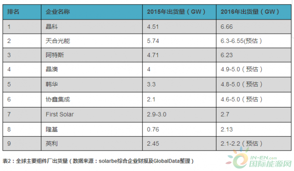 多晶硅3