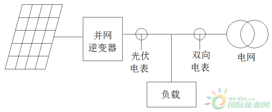 深度解读光伏发电系统