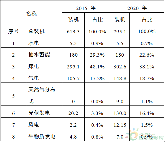 2020年湖州市gdp_湖州市地图(2)