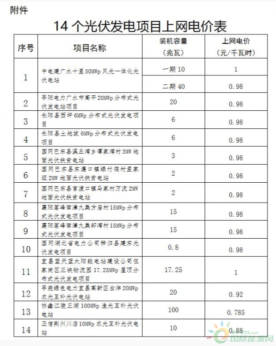 附件