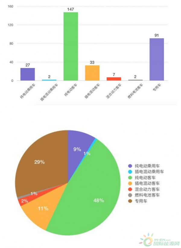 五月统计