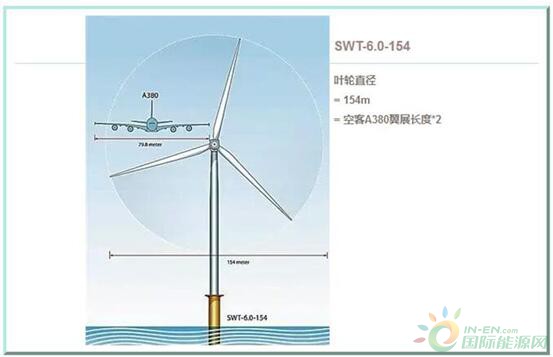 工程巨兽“西门子SWT-6.0-154”风机