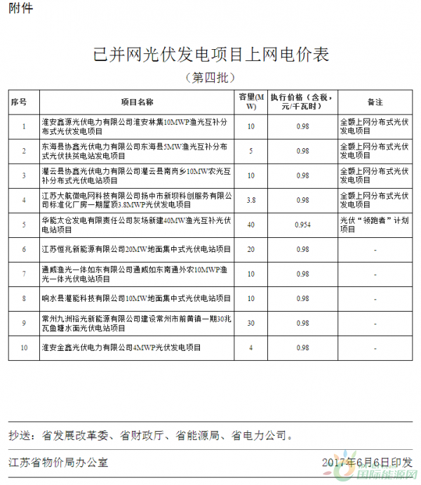 江苏物价局