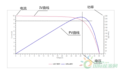 V曲线图