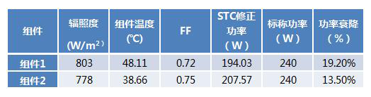 组件衰减测试表