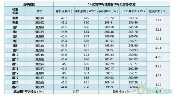 灰尘逆变器